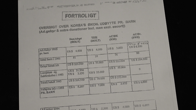 ▲ 1994년 2월 작성된 AC 내부 문서. 상단에 적힌 FORTROLIGT는 ‘기밀’을 뜻한다. AC는 덴마크와 스웨덴의 다른 입양기관들이 한국에서 입양 아동을 받을 때 얼마를 내는지 조사해 정리했다. 표 가장 아래쪽의 ‘Udbytte ialt i 1993 PR.BARN’은 ‘1993년 총 지급액을 아동 1인으로 나눈 금액’이다.