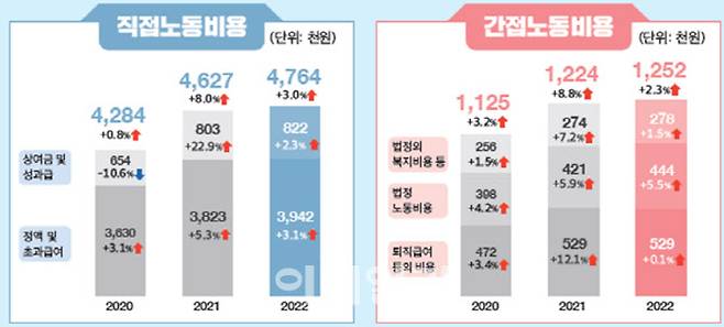 자료=고용노동부 제공