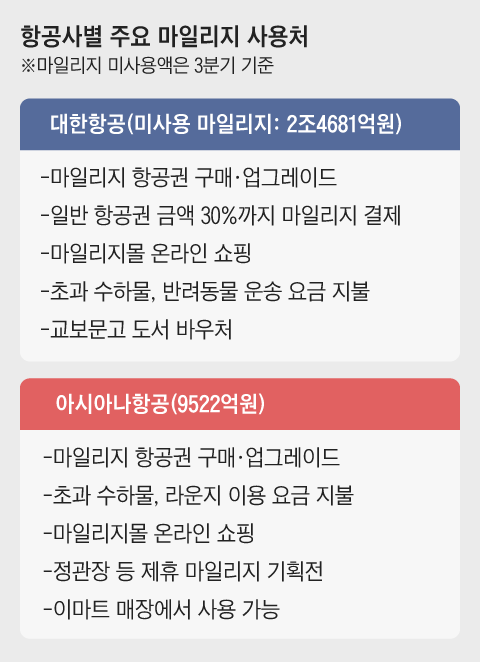 그래픽=박상훈