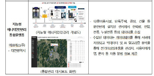 대전시 사례. 자료=국토부 제공