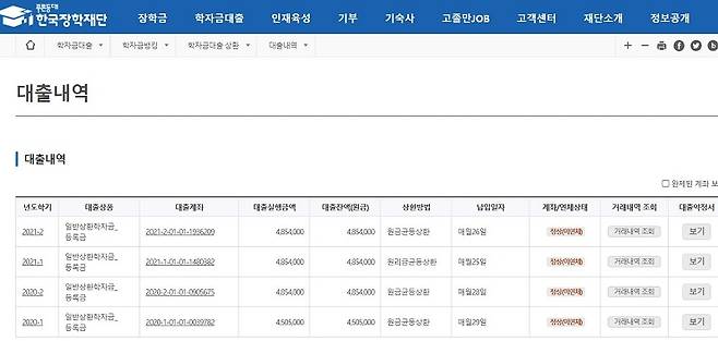 학기별 학자금 대출 현황.