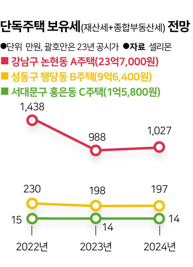 그래픽=송정근 기자