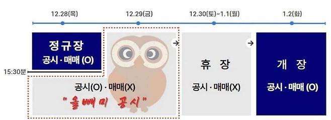 자료=금융감독원