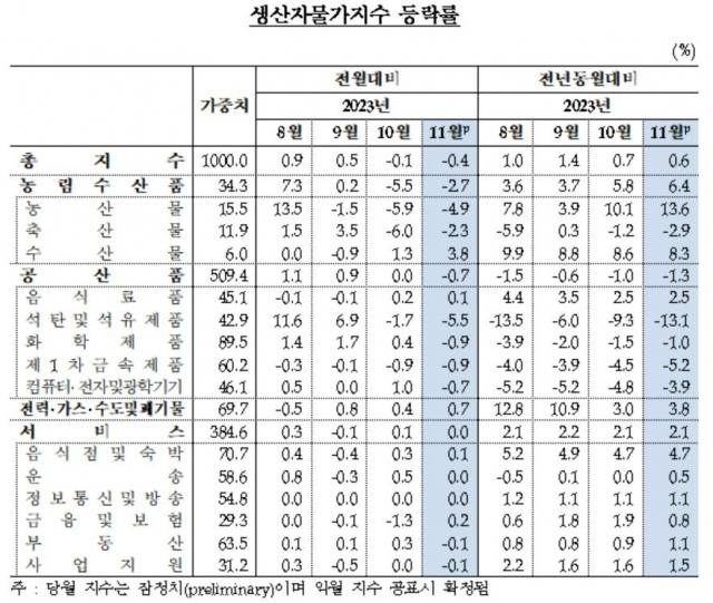 한국은행 제공.