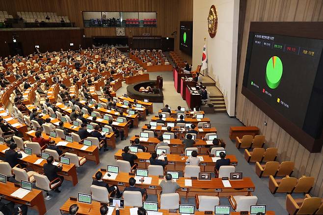 21일 서울 여의도 국회 본회의에서 2024년도 예산안이 통과되고 있다. 한주형 기자