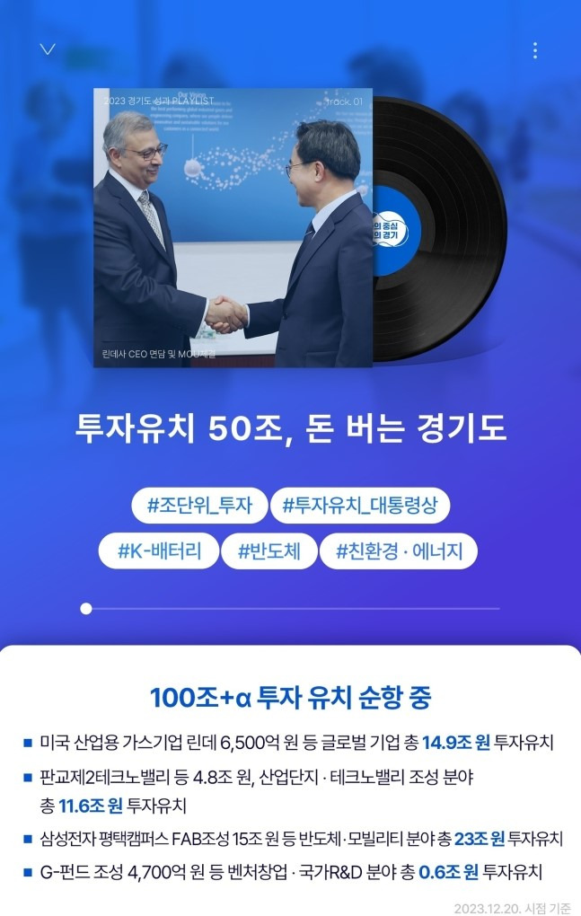 투자유치 성과 그래픽. / 저료제공=경기도