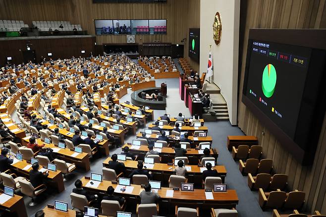 21일 국회 본회의에서 2024년도 예산안이 통과되고 있다. [연합]