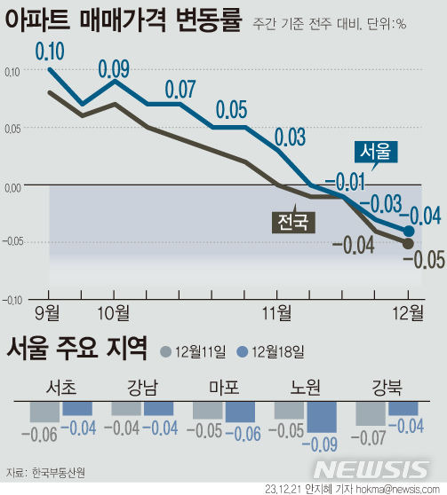 [서울=뉴시스]