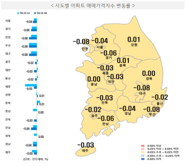 한국부동산원 제공