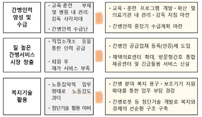 달라지는 모습(기대효과). 복지부 제공