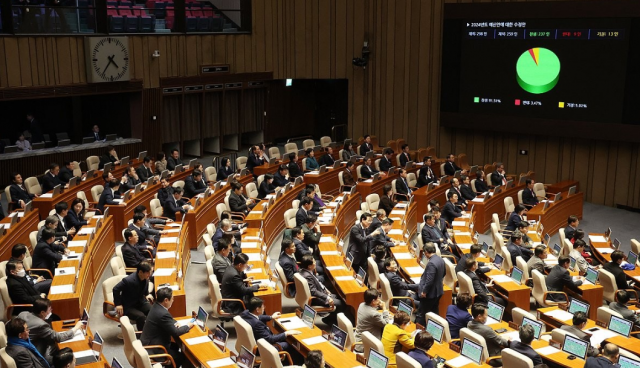 21일 국회에서 열린 본회의에서 2024년도 예산안이 통과되고 있다. 연합뉴스