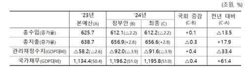 [기획재정부 제공. 재판매 및 DB금지]