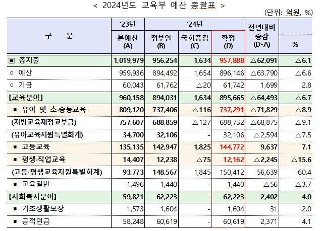 [교육부 제공]