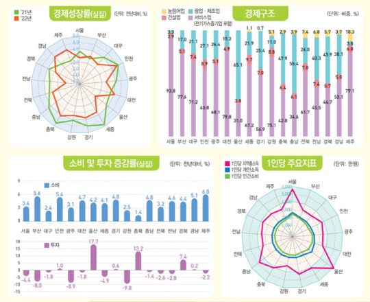 통계청 제공