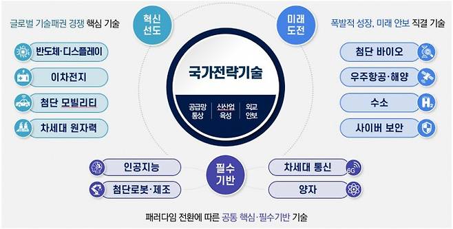 과기정통부 제공