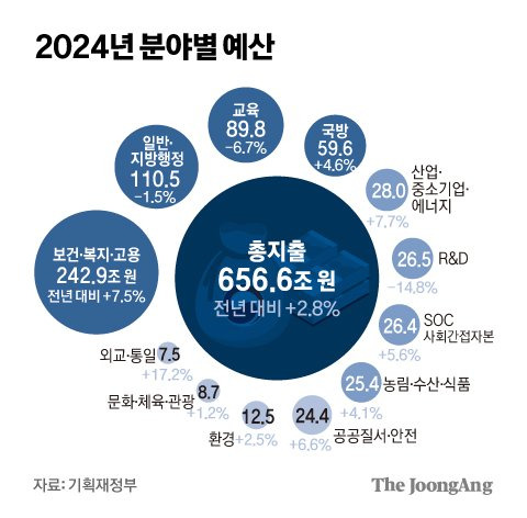 차준홍 기자