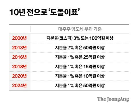 차준홍 기자