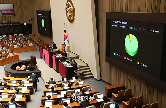 김진표 국회의장이 지난 21일 본회의에서 2024년도 예산안을 통과시키고 있다. 박민규 선임기자