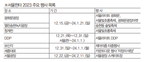 서울윈타2023 주요 행사 목록(참고 서울시)