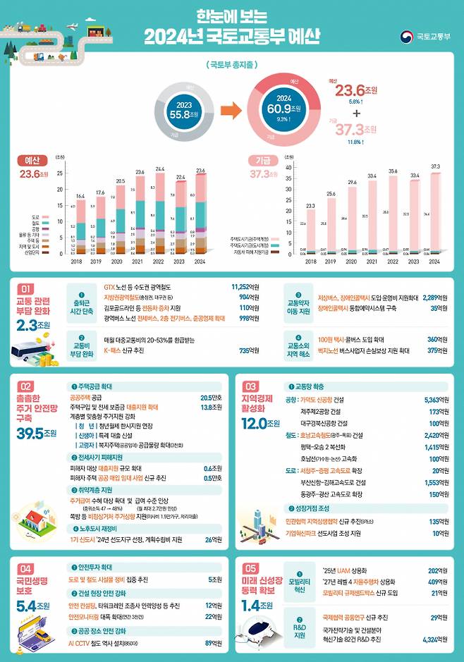 자료=국토교통부