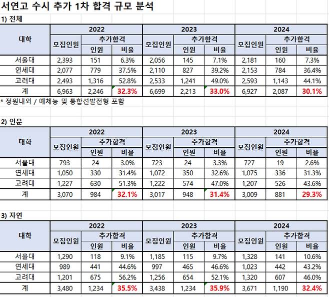 종로학원 제공