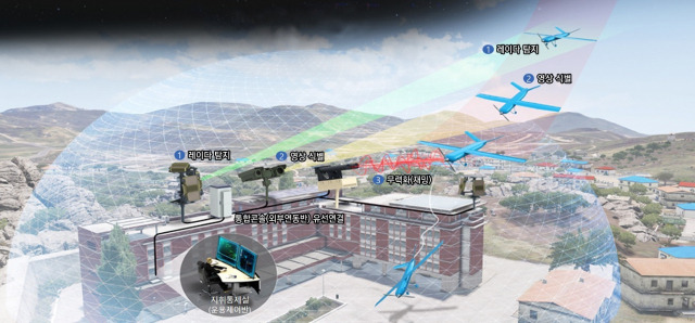 한화시스템의 ‘중요지역대드론통합체계’ 운용 개념도. 사진제공=한화시스템