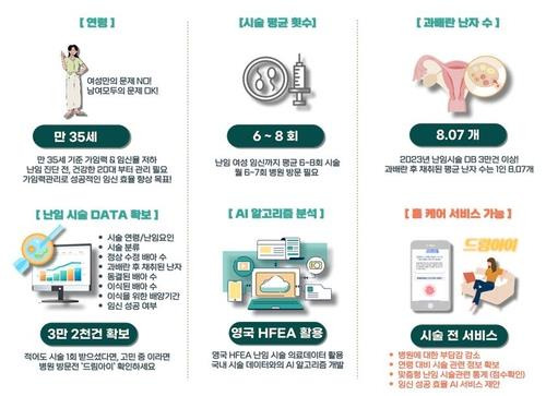 '드림아이' 서비스 주요 내용 [경북도 제공. 재판매 및 DB 금지]