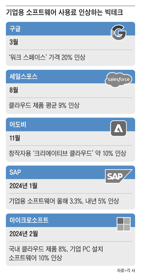 그래픽=이철원