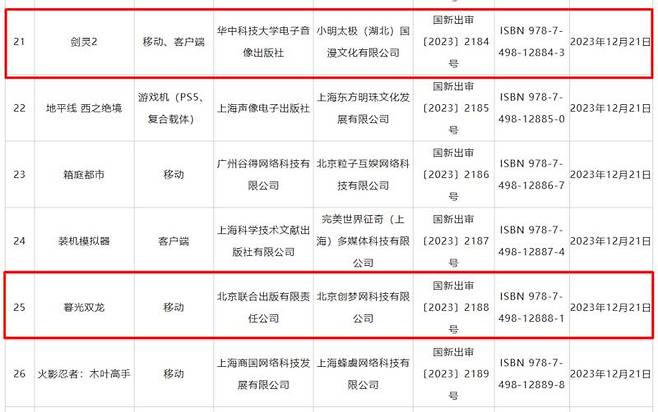 12월 외자판호 리스트 중 21번 블소2, 25번 미르M