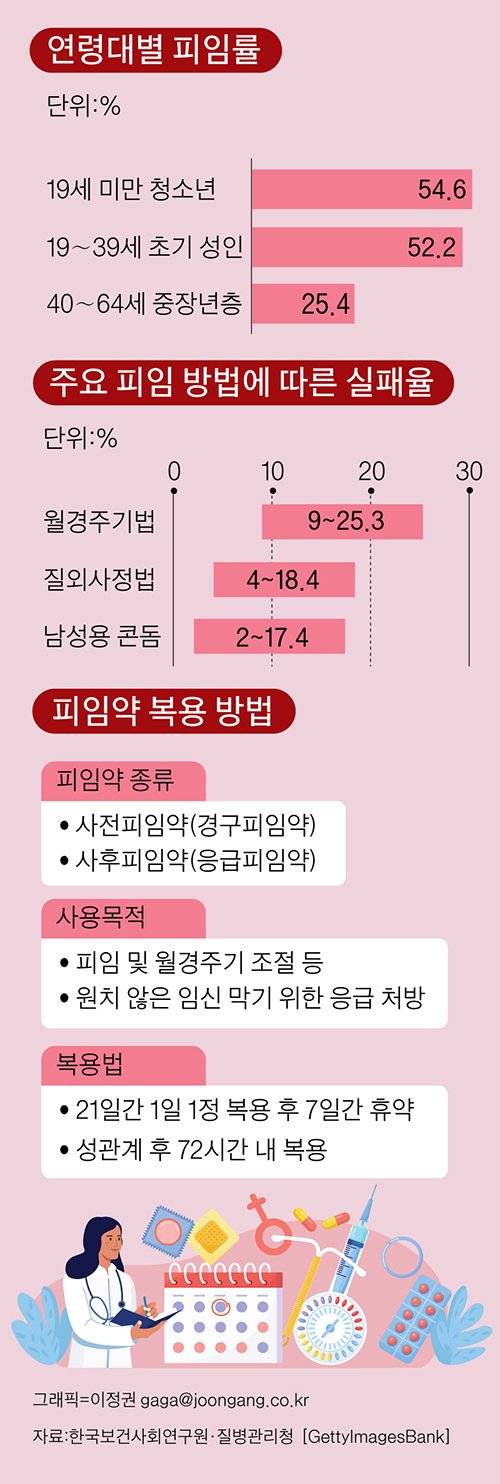 그래픽=이정권 기자 gaga@joongang.co.kr