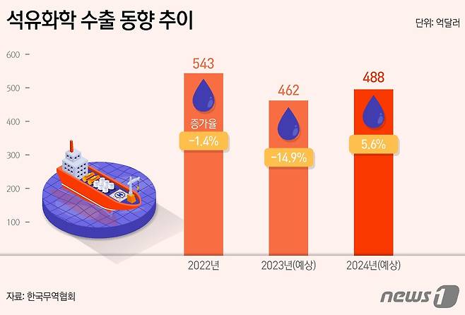 ⓒ News1 양혜림 디자이너