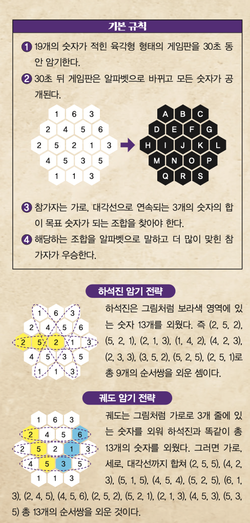수학동아 제공