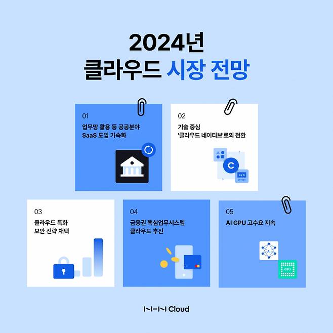 NHN클라우드가 산업 흐름을 종합해 '2024년 클라우드 시장 전망' 5가지 트렌드를 발표했다./사진=NHN클라우드