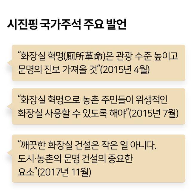 시진핑 중국 국가주석의 '화장실 혁명'과 관련한 주요 발언. 한국일보.