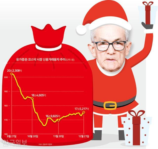 유가증권·코스닥 시장 신용거래융자 추이. 그래픽=김문중 기자