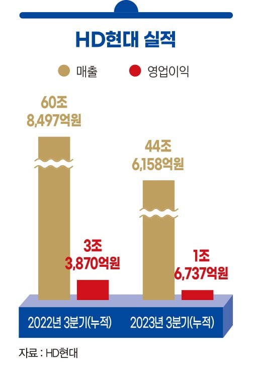 그래픽=박명규 기자