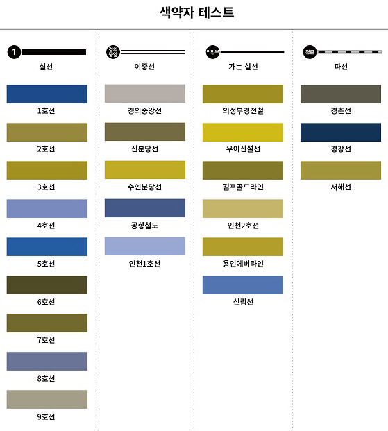 서울 지하철 노선도에 적용되는 색약자 구분도. 비슷한 색상에는 패턴을 넣어 구분할 수 있게 했다. 서울시 제공