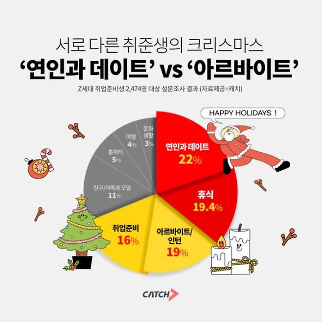 /사진제공=채용콘텐츠 플랫폼 캐치