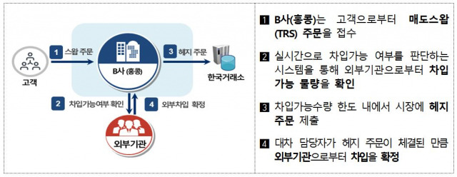 홍콩 HSBC 주요 혐의내용 개요. 자료 제공=금융감독원