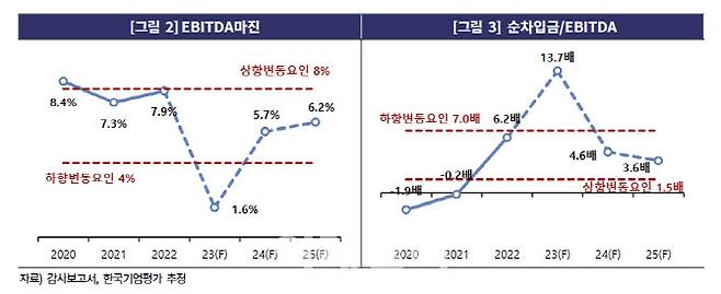 (자료=한국기업평가)