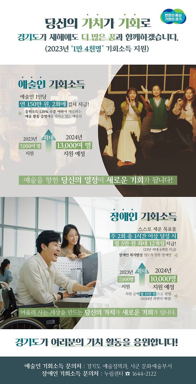 경기도는 민선 8기 대표 정책인 기회소득 시행 첫해인 올해 예술인 7000여 명, 장애인 7000명 등 총 1만4000여명에게 기회소득을 지급했다고 26일 밝혔다.(경기도 제공)