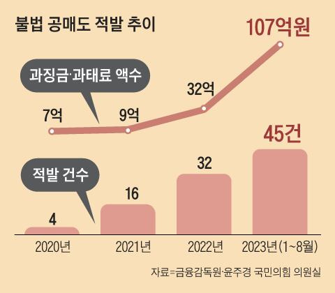 그래픽=양인성