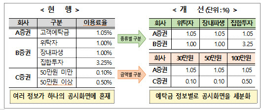 <금융감독원 제공>