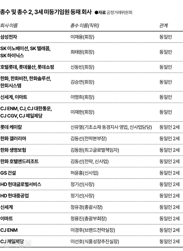 그래픽=김대훈 기자