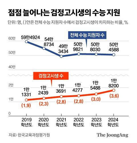 김영옥 기자