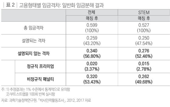 사진 한국직업능력연구원