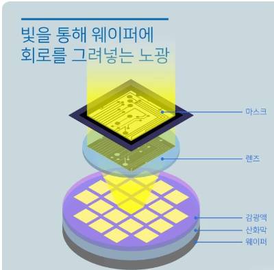 /사진제공=삼성반도체이야기