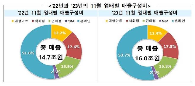 [산업통상자원부 제공. 재판매 및 DB 금지]