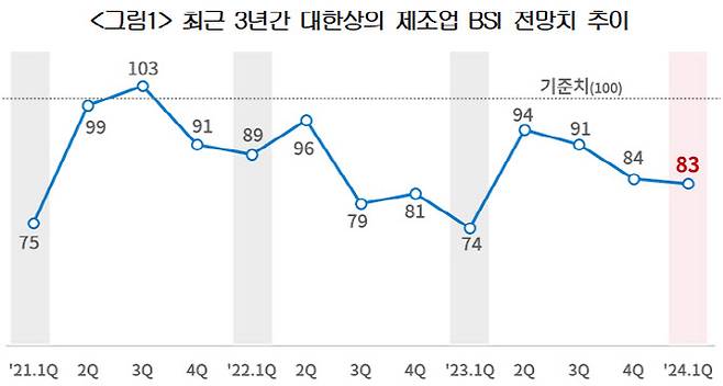 (자료=대한상의)