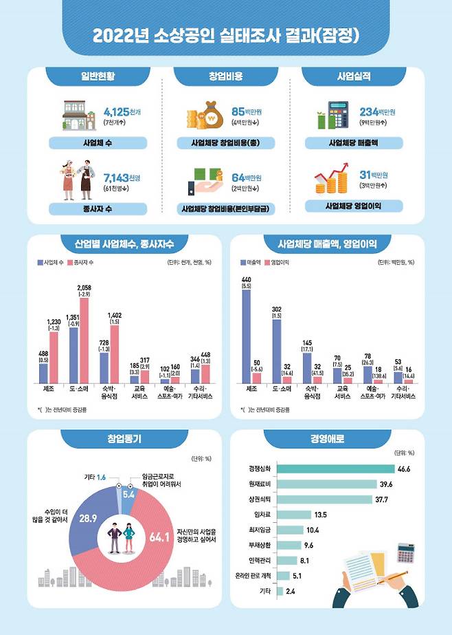 (그래픽=중소벤처기업부)